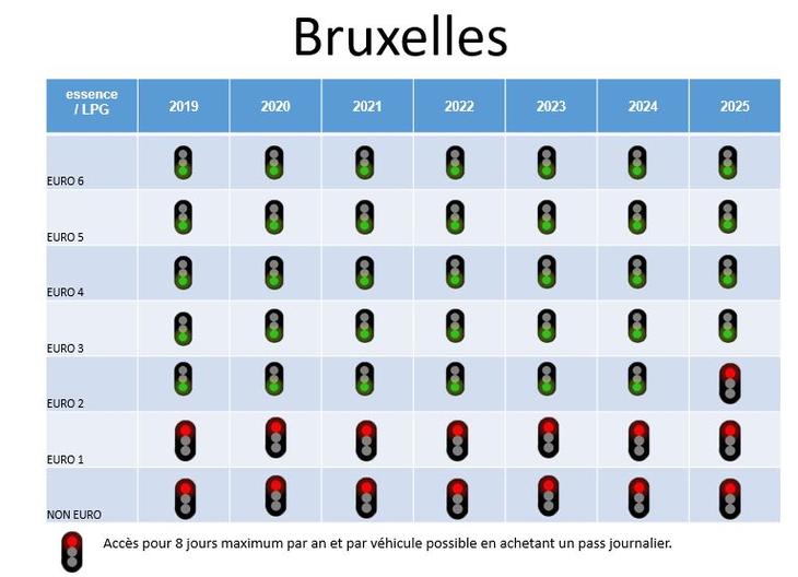 La zone faibles missions Anvers Gand et Bruxelles Cardoen